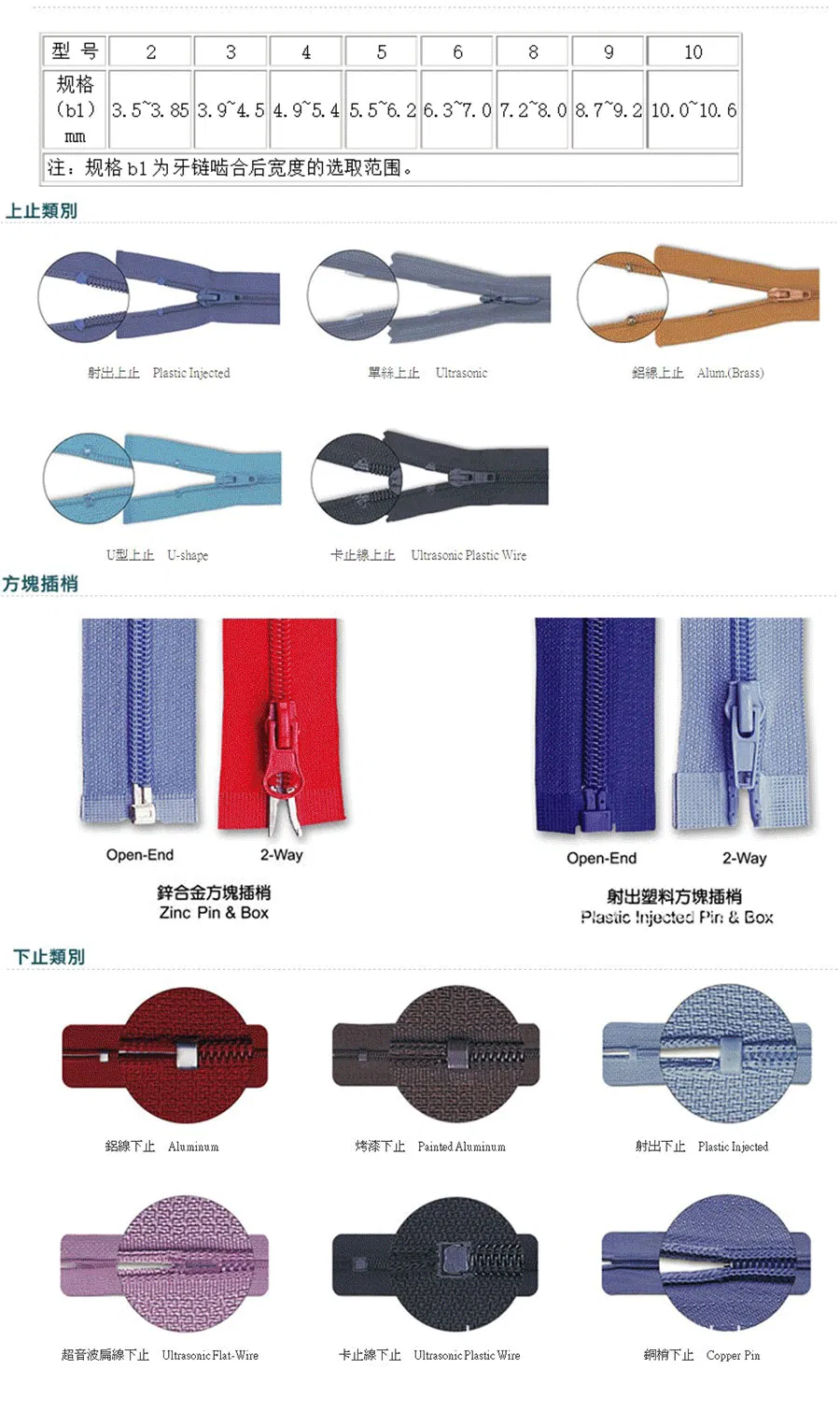 #15 Plastic Small Teeth Open End with Big Ring Slider Zipper