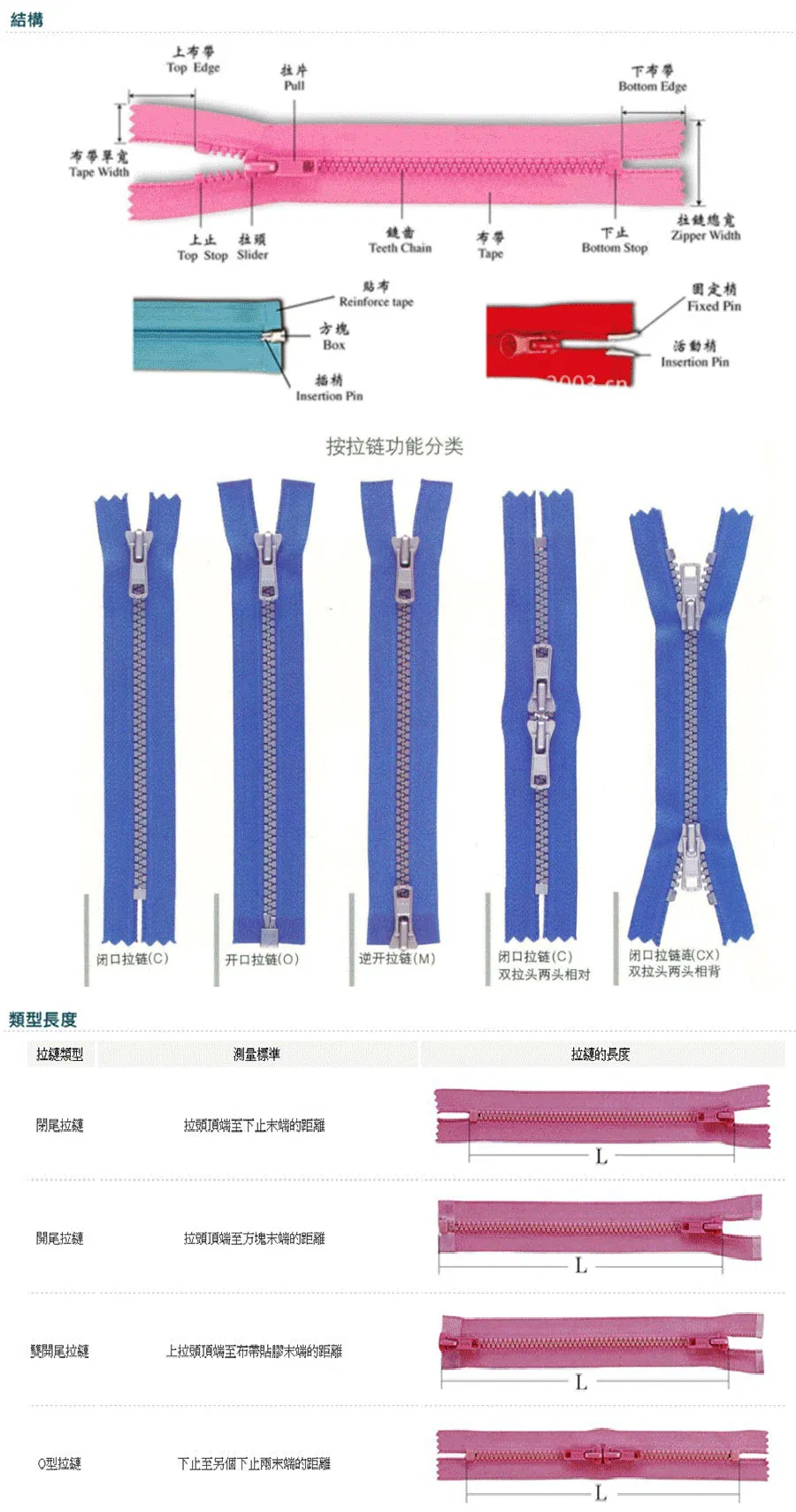 #15 Plastic Small Teeth Open End with Big Ring Slider Zipper