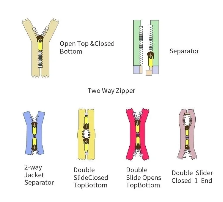 #5 Customized Nylon Reversed Open End Zipper