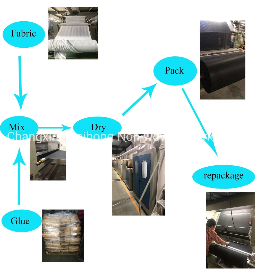 80GSM 100%Polyester Width 100-150cm Pes/PA Glue Supplier Washable Dry Cleanable Manufacturer Double DOT Thermal Bonding Nonwoven Fusible Interlining Factory